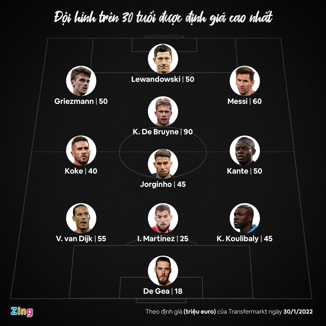 Doi hinh ngoi sao 30 tuoi tro len anh 1