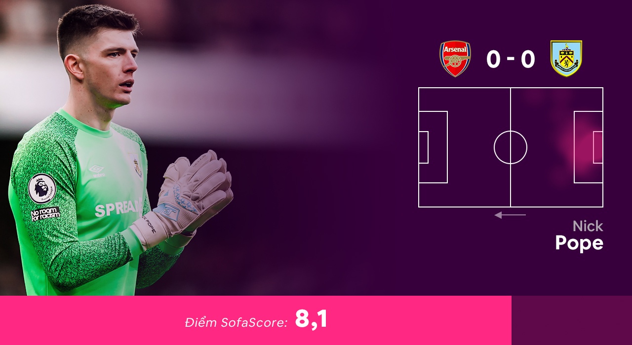 Doi hinh hay nhat vong 23 Premier League anh 12