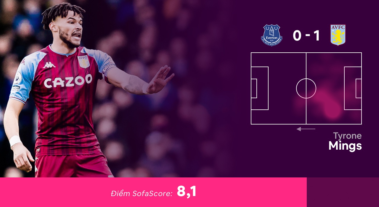 Doi hinh hay nhat vong 23 Premier League anh 9