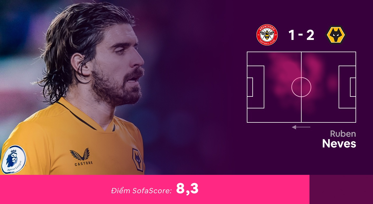 Doi hinh hay nhat vong 23 Premier League anh 7