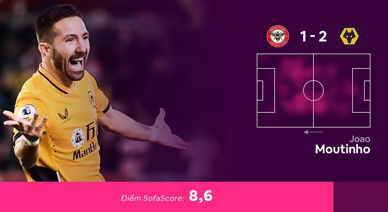 Doi hinh hay nhat vong 23 Premier League anh 6