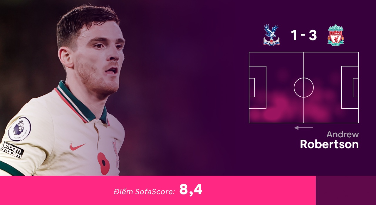 Doi hinh hay nhat vong 23 Premier League anh 5