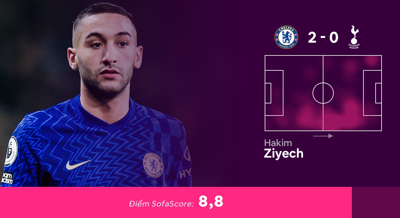 Doi hinh hay nhat vong 23 Premier League anh 4