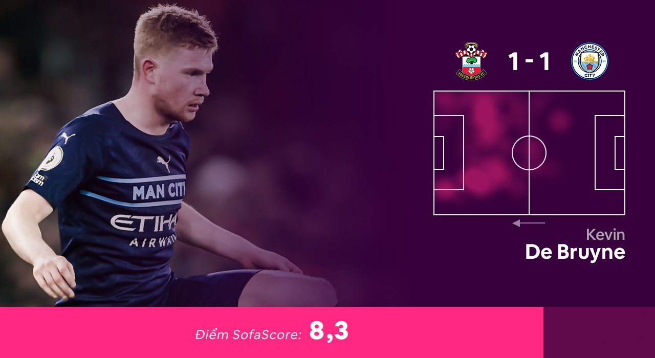 Doi hinh hay nhat vong 23 Premier League anh 3