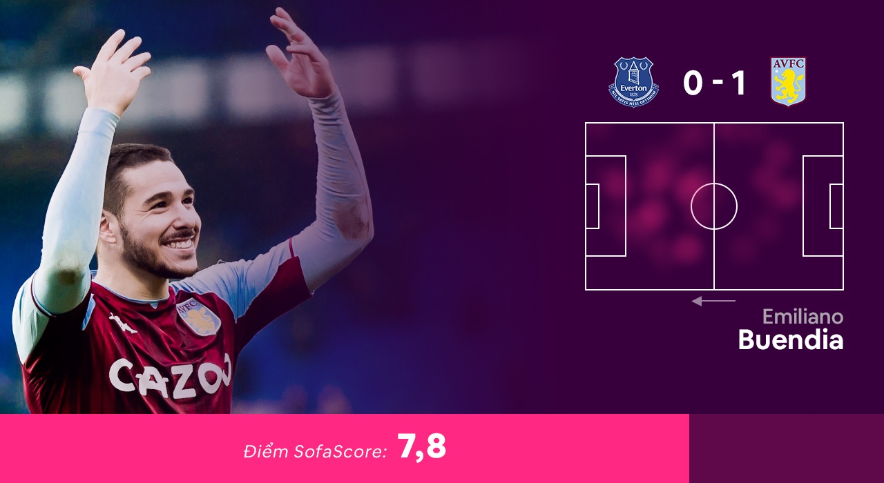 Doi hinh hay nhat vong 23 Premier League anh 2