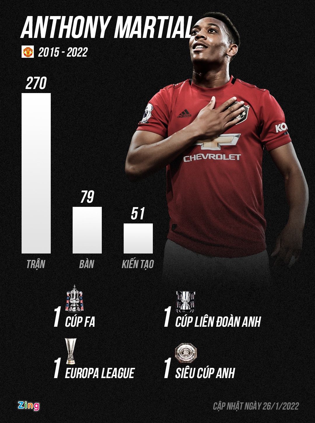 Ronaldo dong vien Martial anh 2