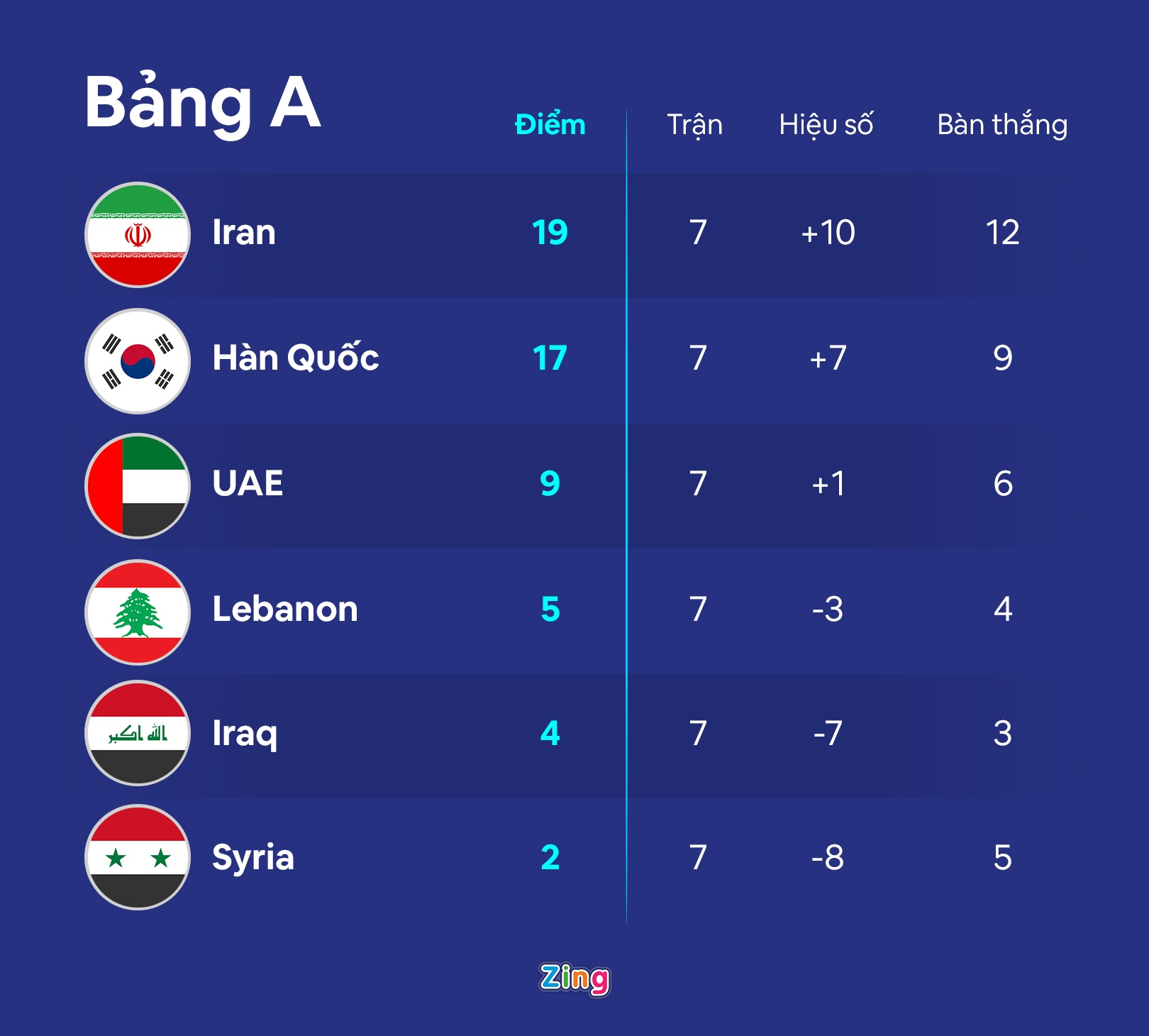 Iran du World Cup anh 2