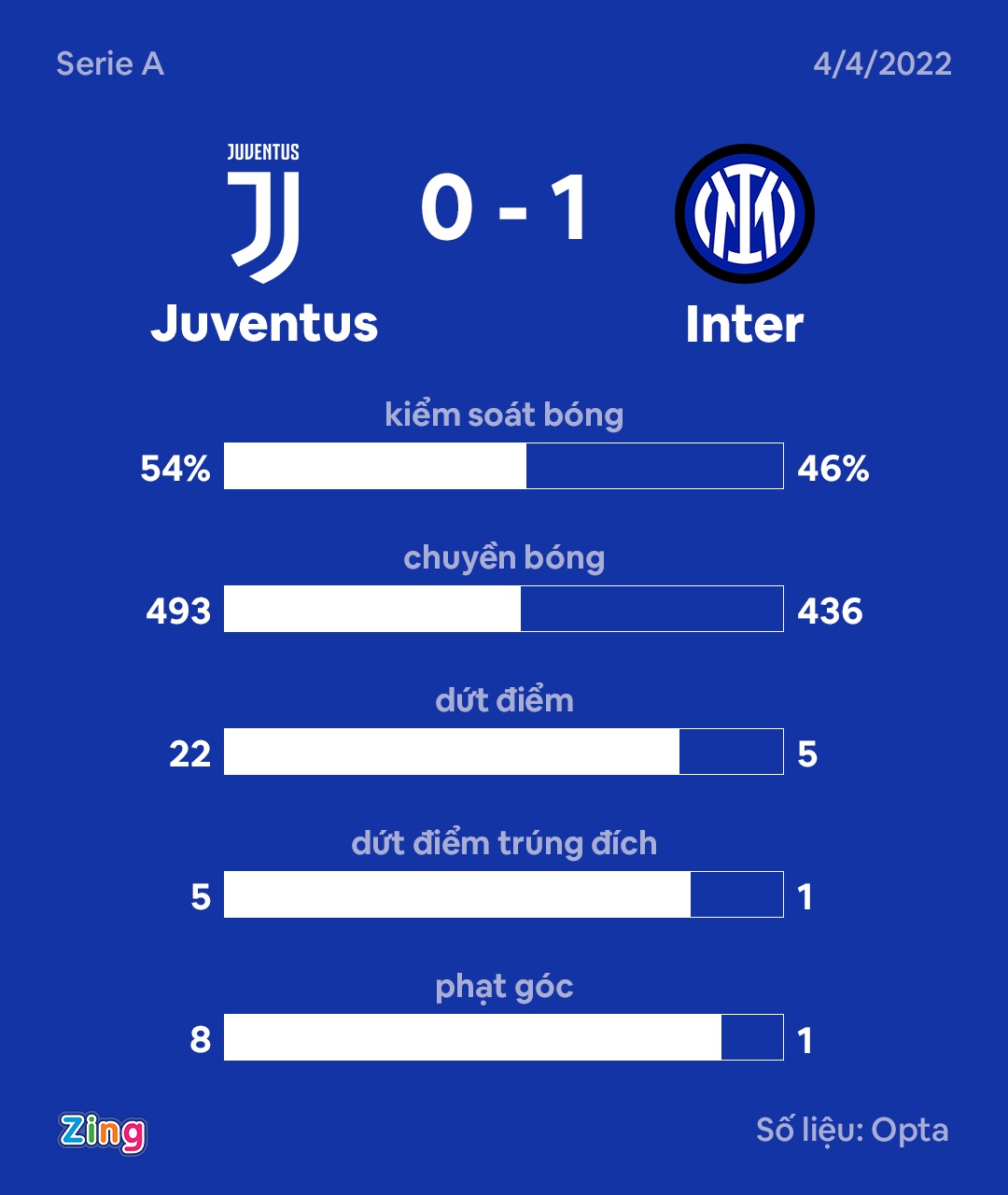 Inter dau Juventus anh 11