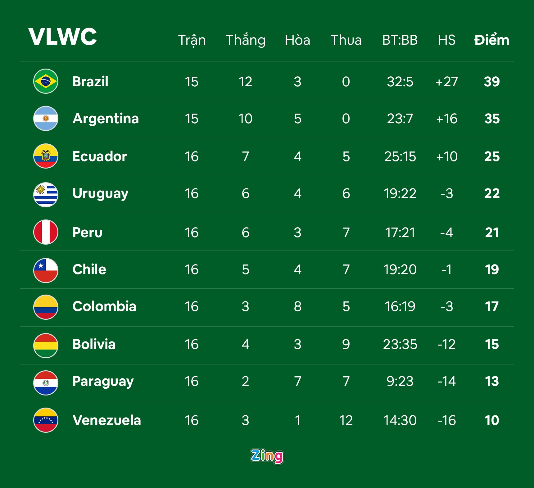 James Rodriguez co nguy co ngoi nha xem World Cup anh 1