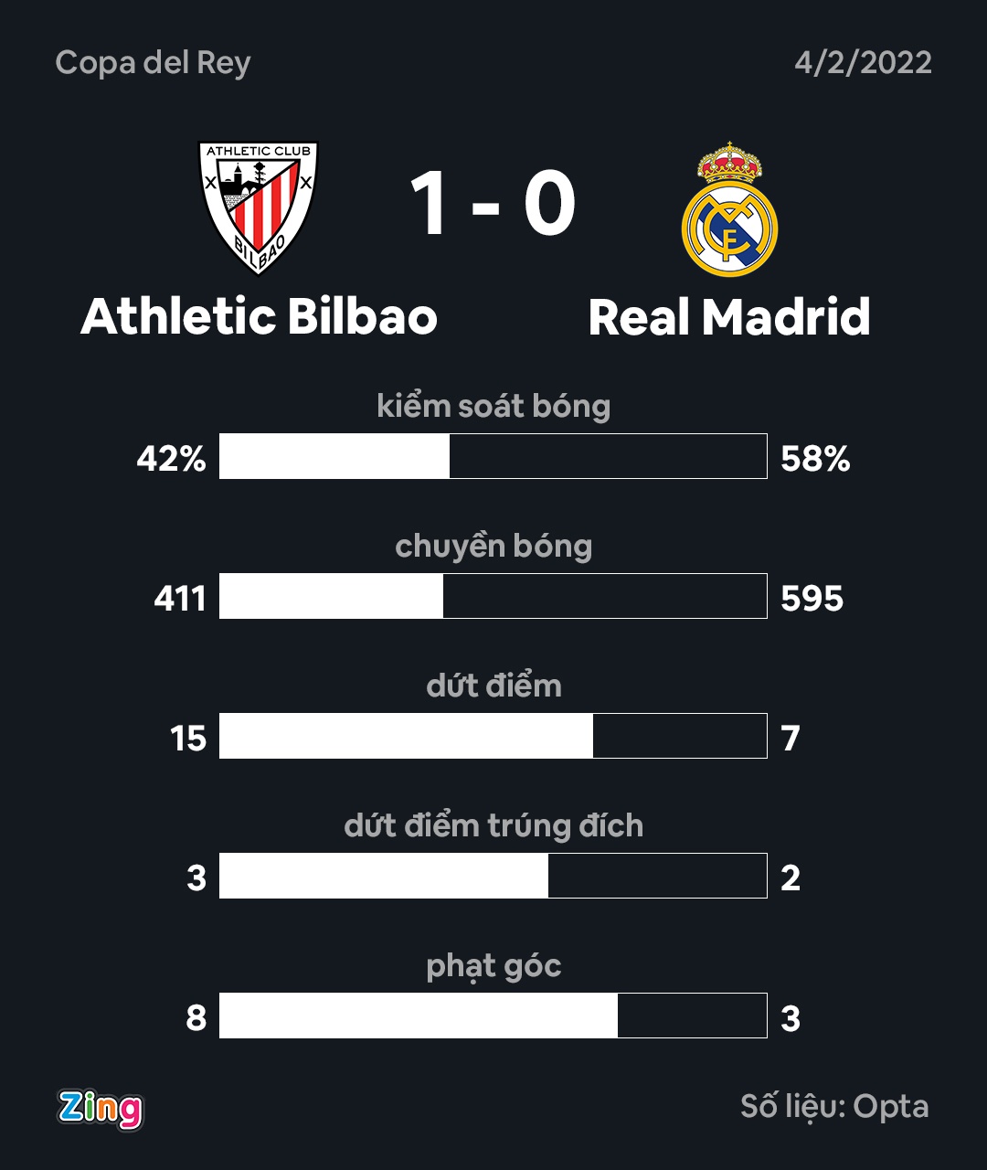 Real dau Bilbao anh 10