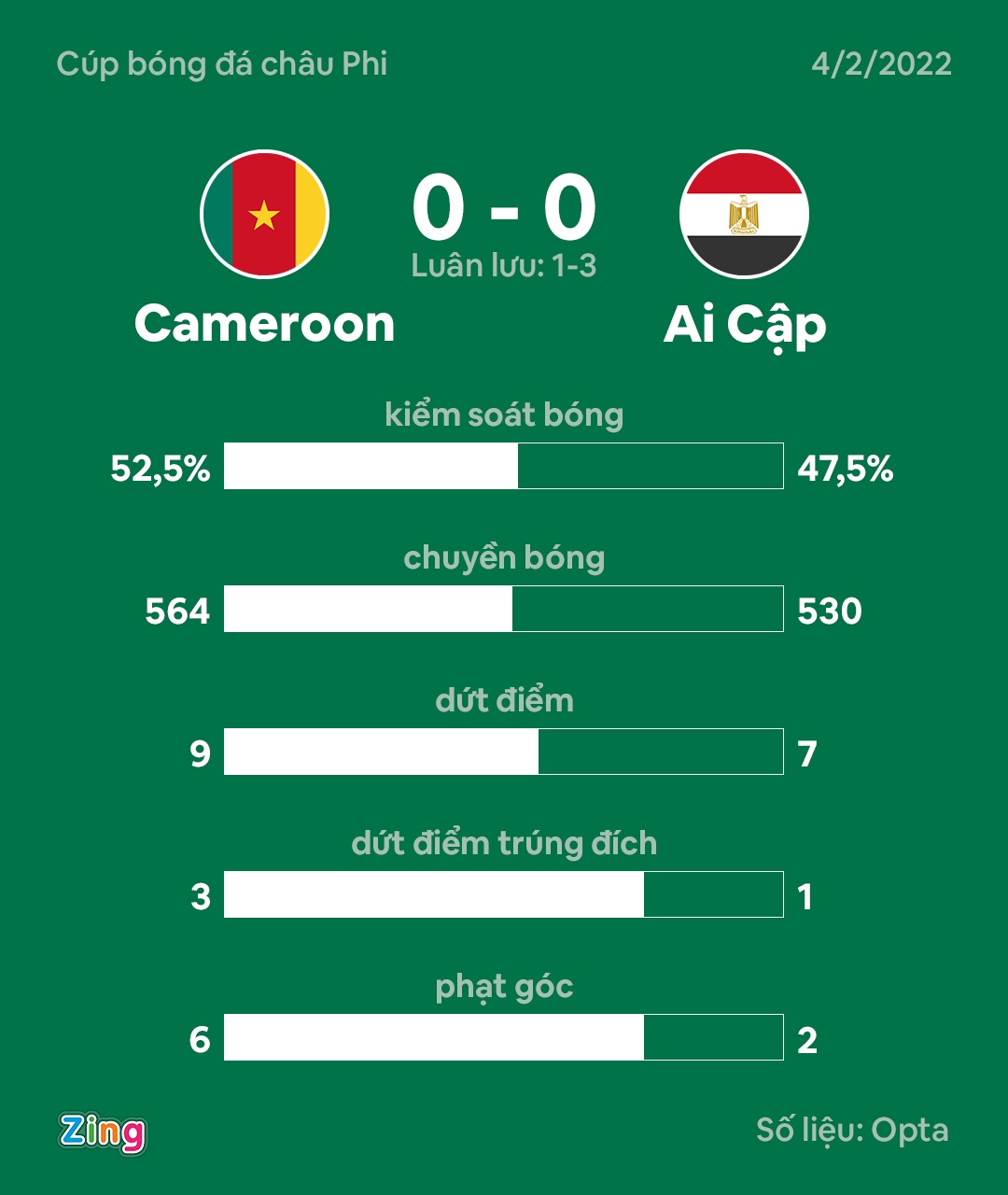 Ai Cap dau Cameroon anh 10