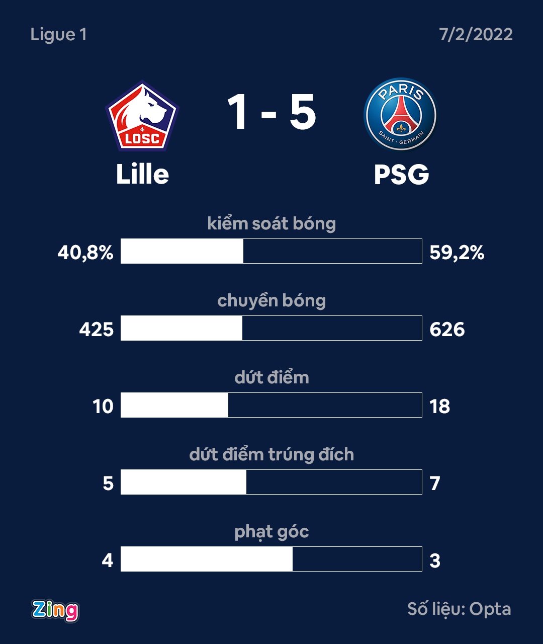 PSG dau Lille anh 9