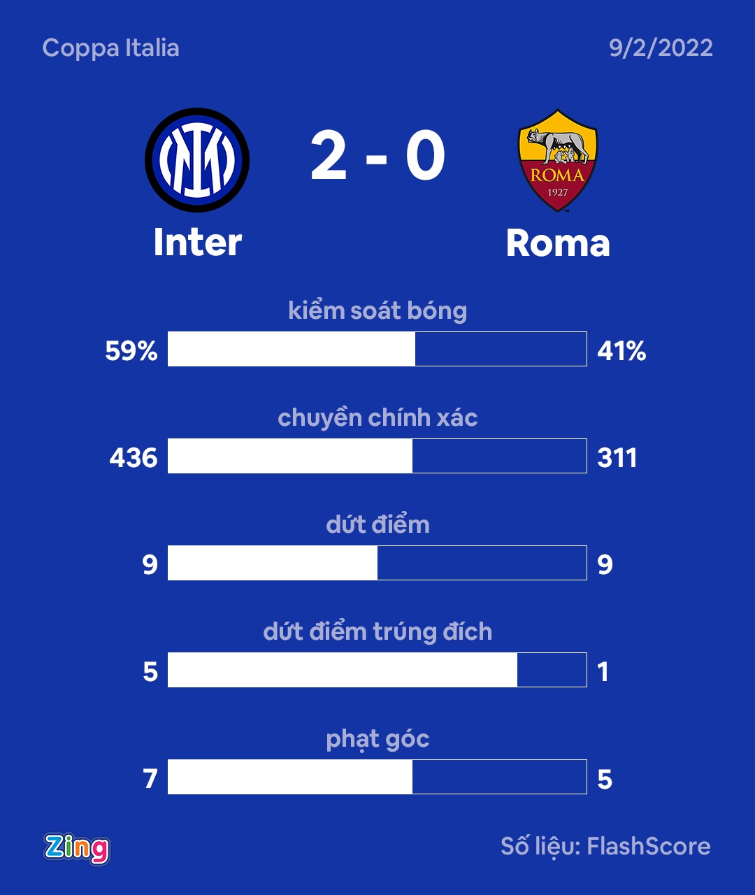 Inter dau Roma anh 10