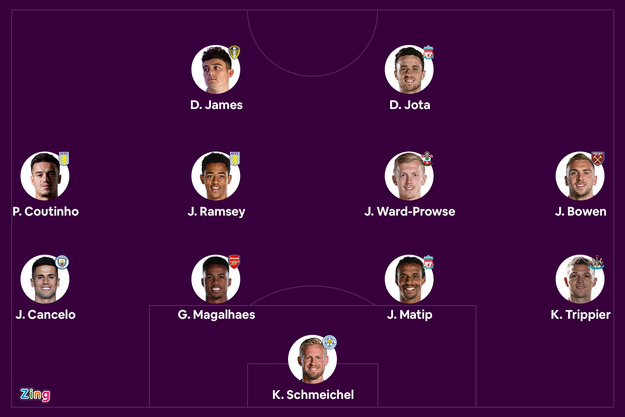 Doi hinh hay nhat vong 24 Premier League anh 1