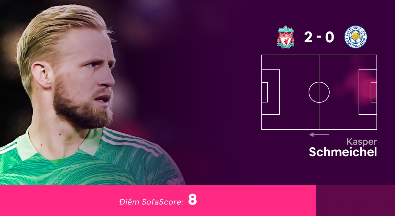 Doi hinh hay nhat vong 24 Premier League anh 12