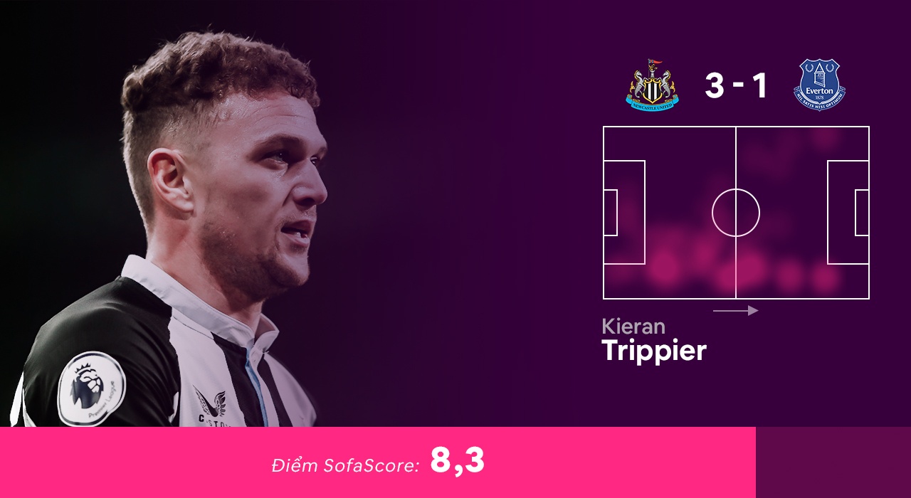 Doi hinh hay nhat vong 24 Premier League anh 11