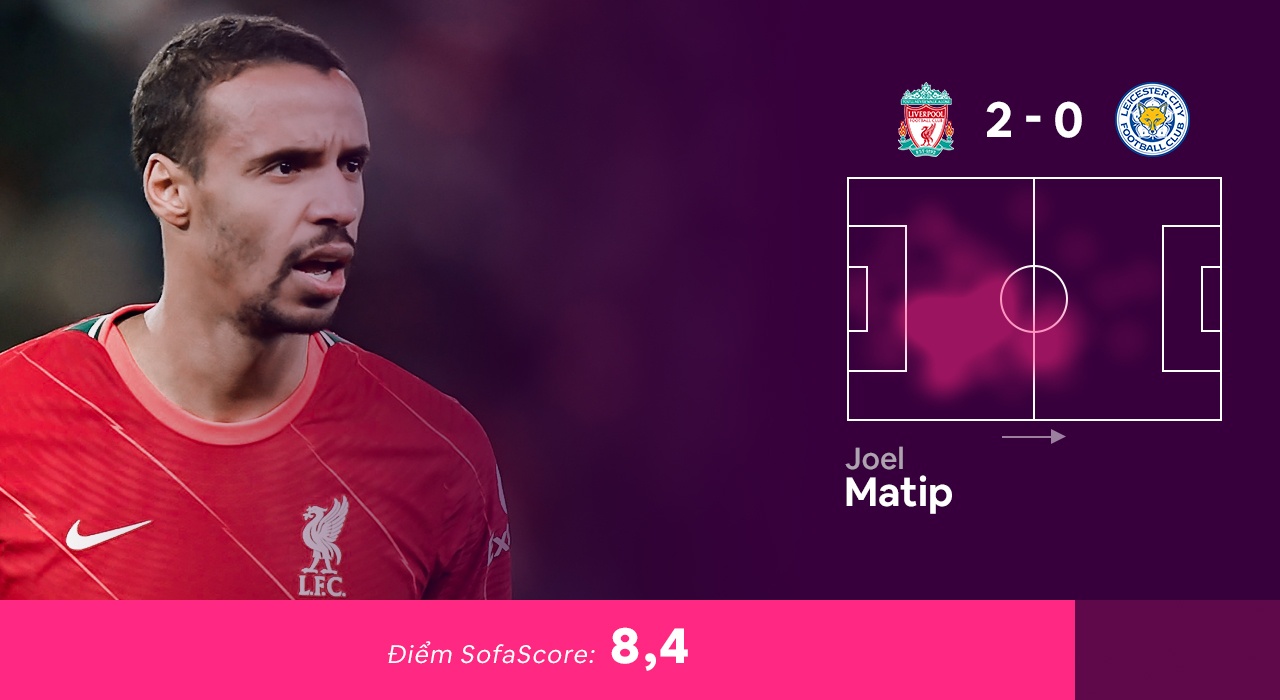 Doi hinh hay nhat vong 24 Premier League anh 10