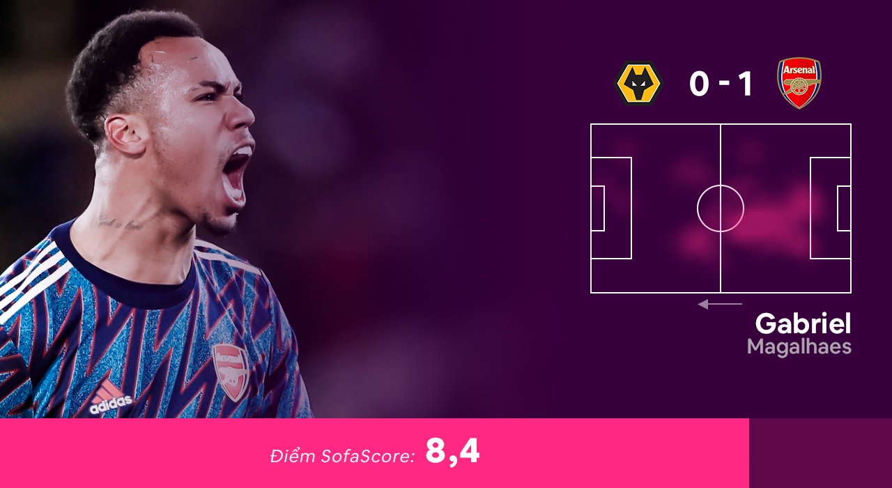 Doi hinh hay nhat vong 24 Premier League anh 9