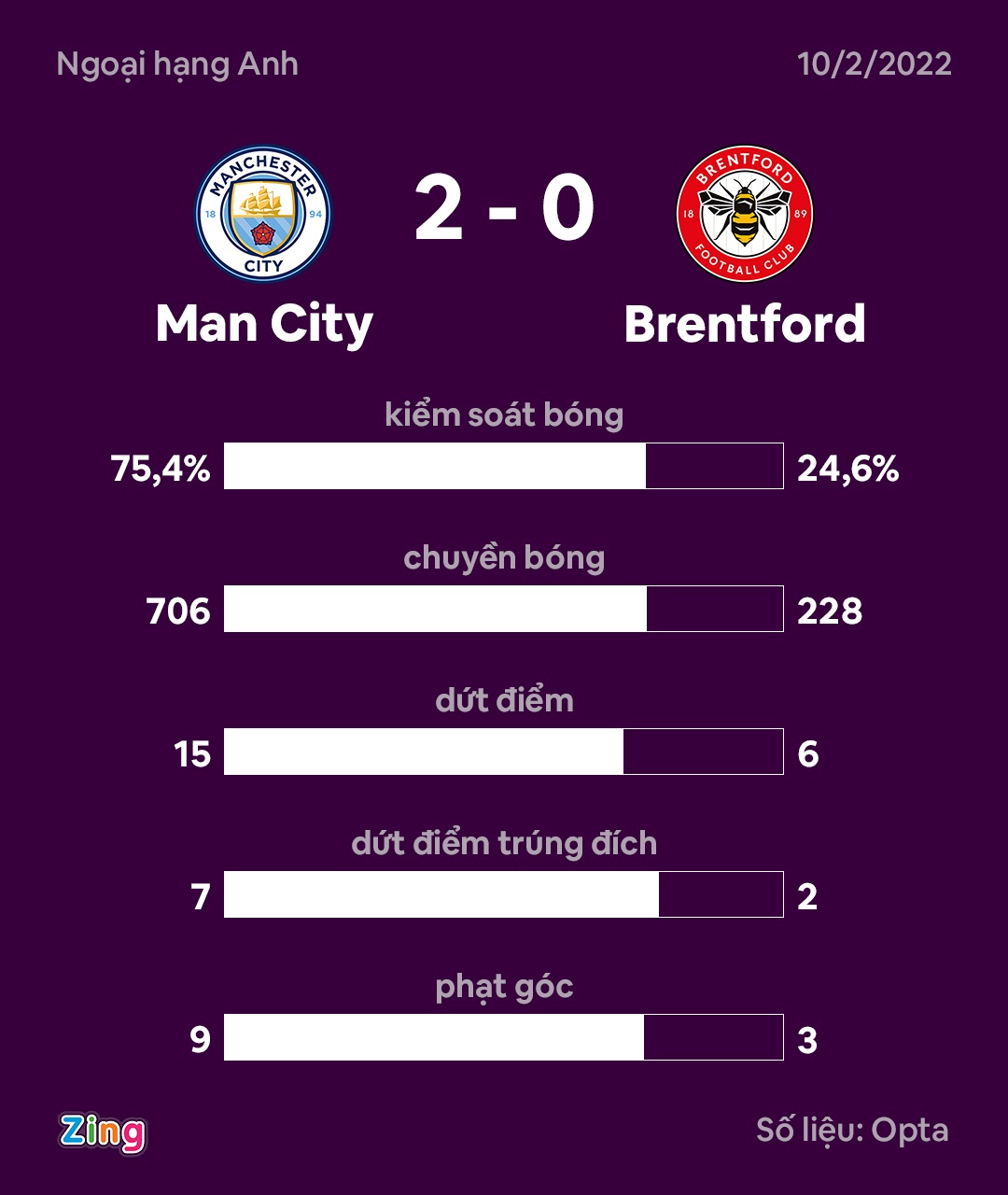 Man City dau Brentford anh 8
