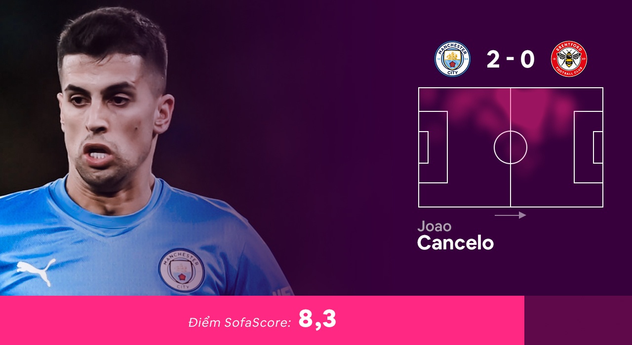 Doi hinh hay nhat vong 24 Premier League anh 8