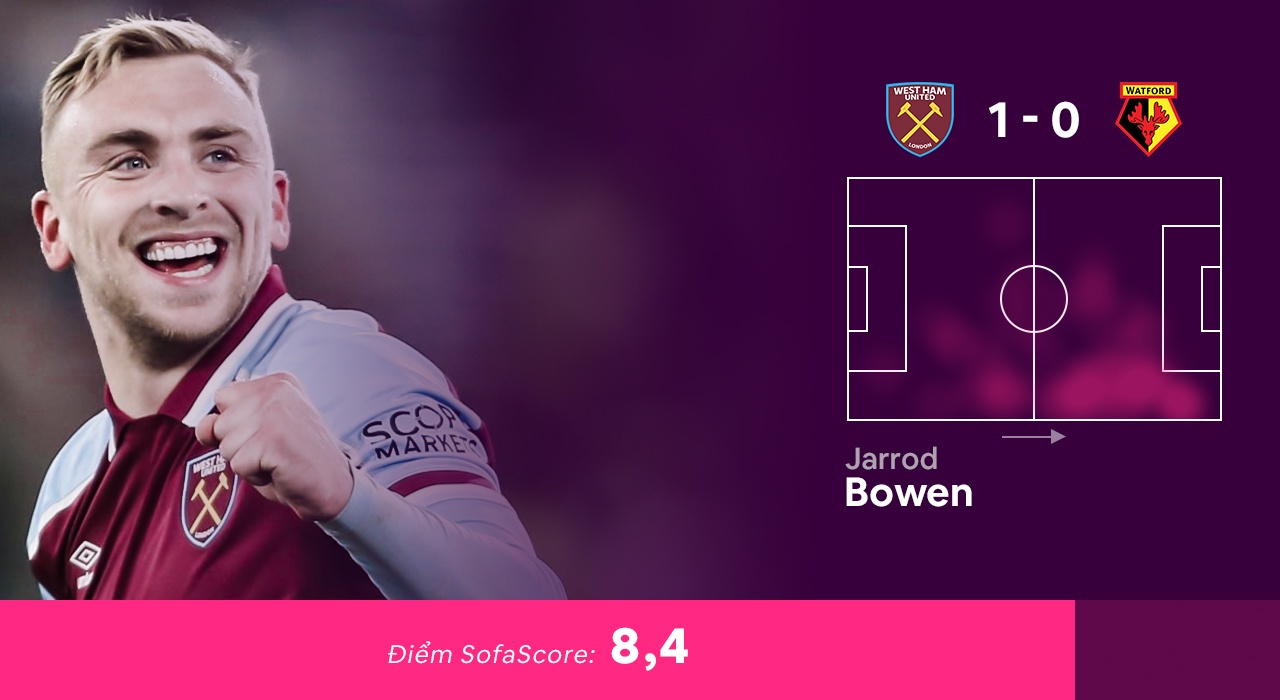 Doi hinh hay nhat vong 24 Premier League anh 7