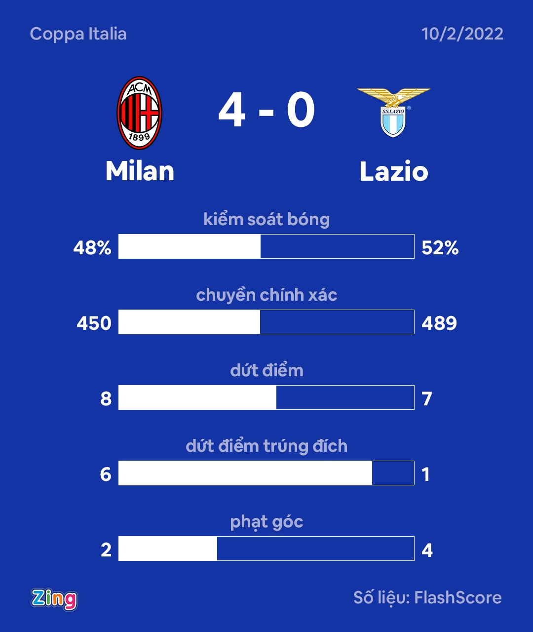 Milan dau Lazio anh 3