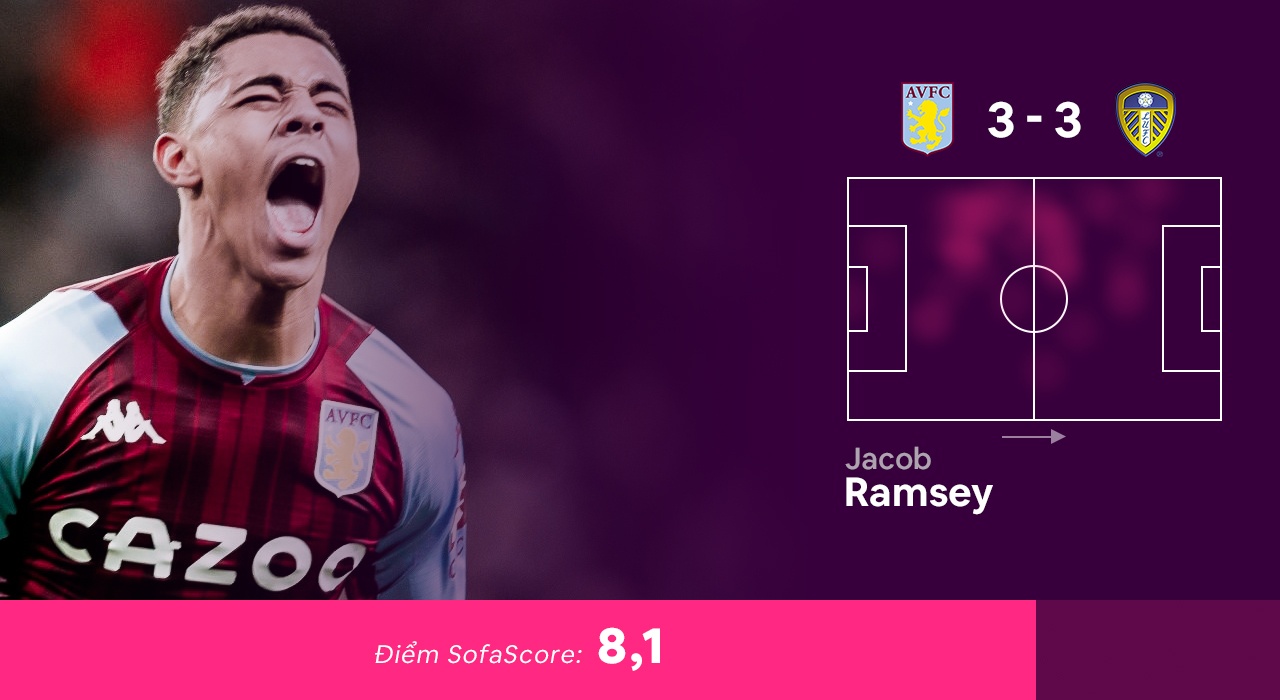 Doi hinh hay nhat vong 24 Premier League anh 5