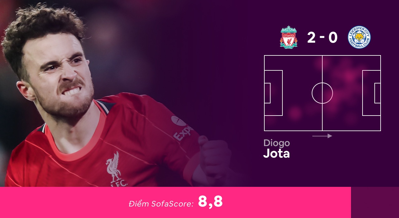 Doi hinh hay nhat vong 24 Premier League anh 3