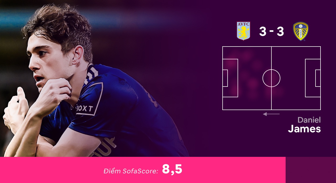 Doi hinh hay nhat vong 24 Premier League anh 2