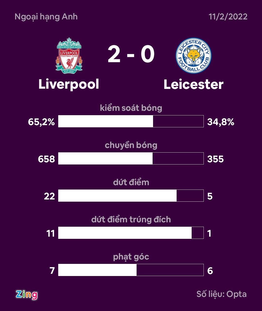Liverpool dau Leicester anh 11