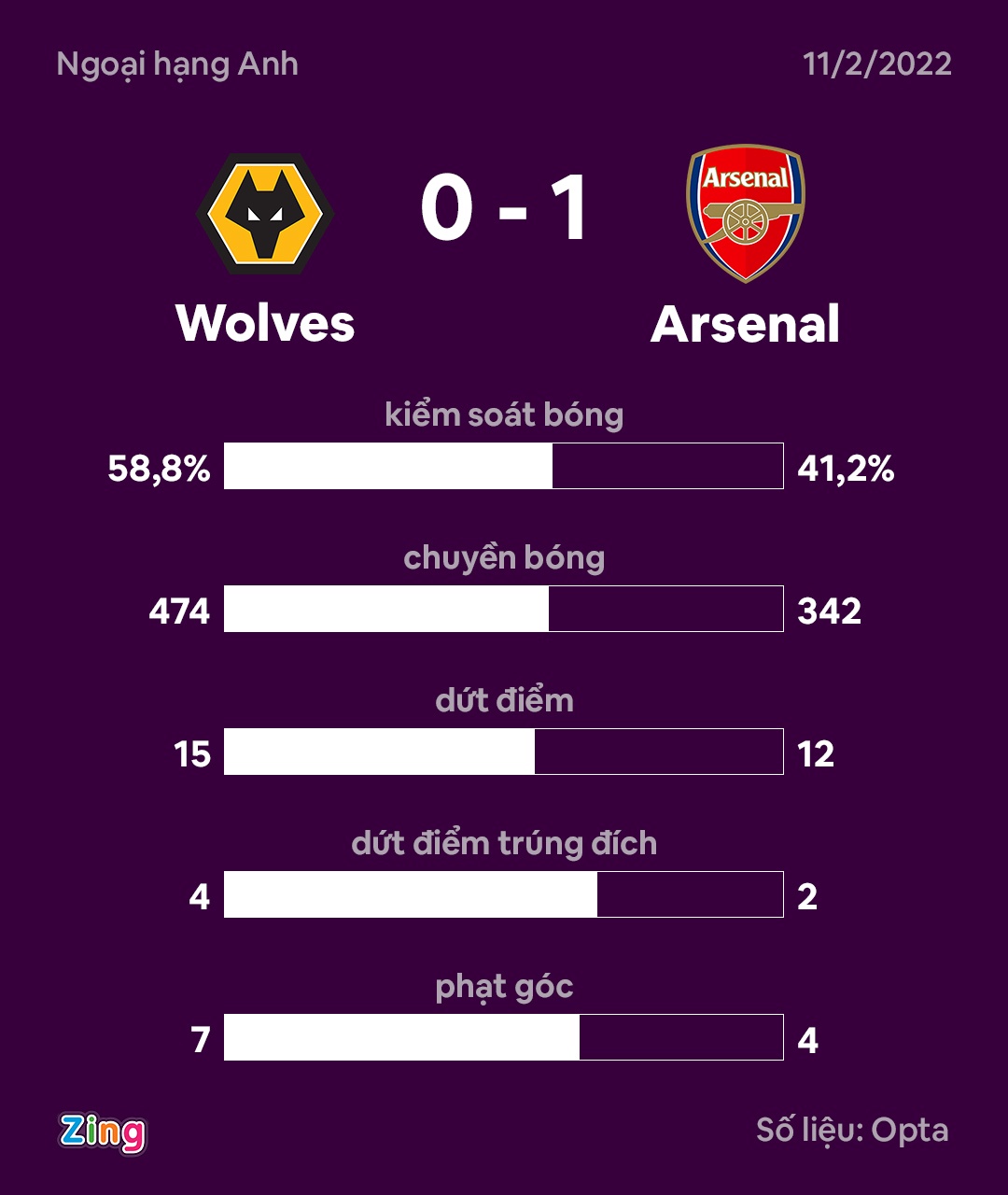 Arsenal dau Wolves anh 9