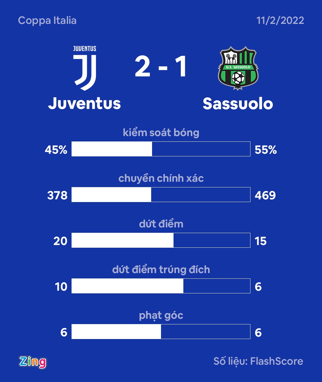 Juventus vao ban ket Cup Quoc gia anh 8