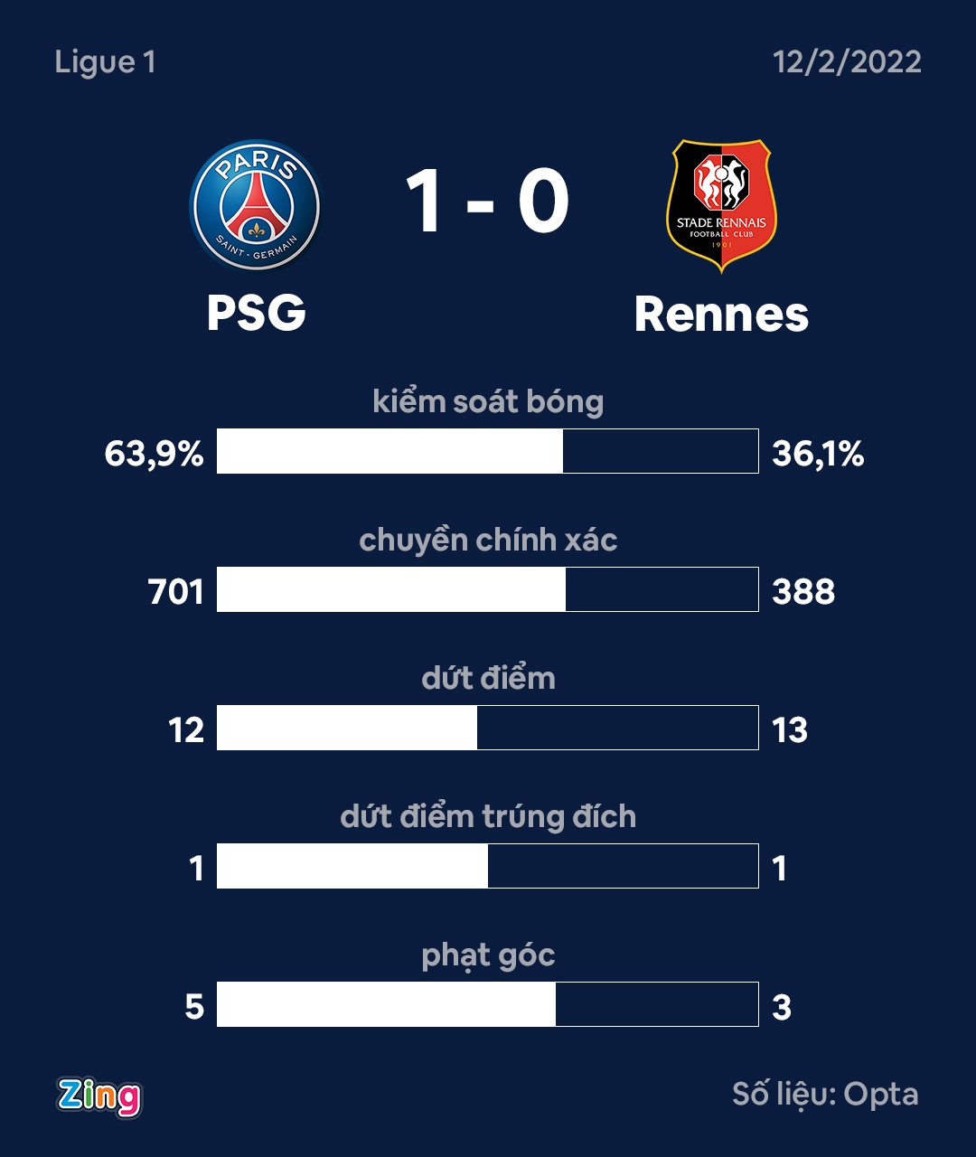 PSG dau Rennes anh 9