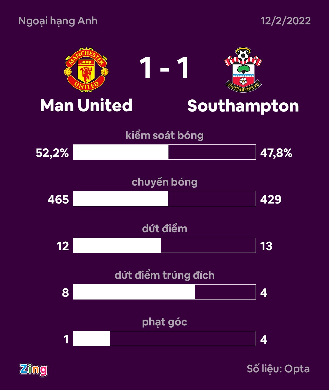 6 cau thu MU viet vi trong mot pha tan cong anh 2