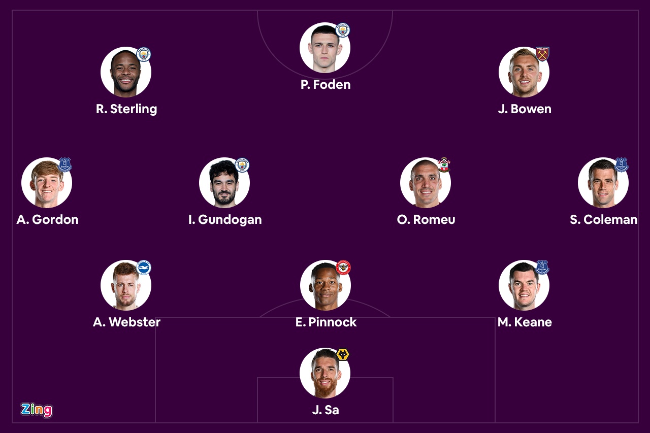 Doi hinh hay nhat vong 25 Premier League anh 1