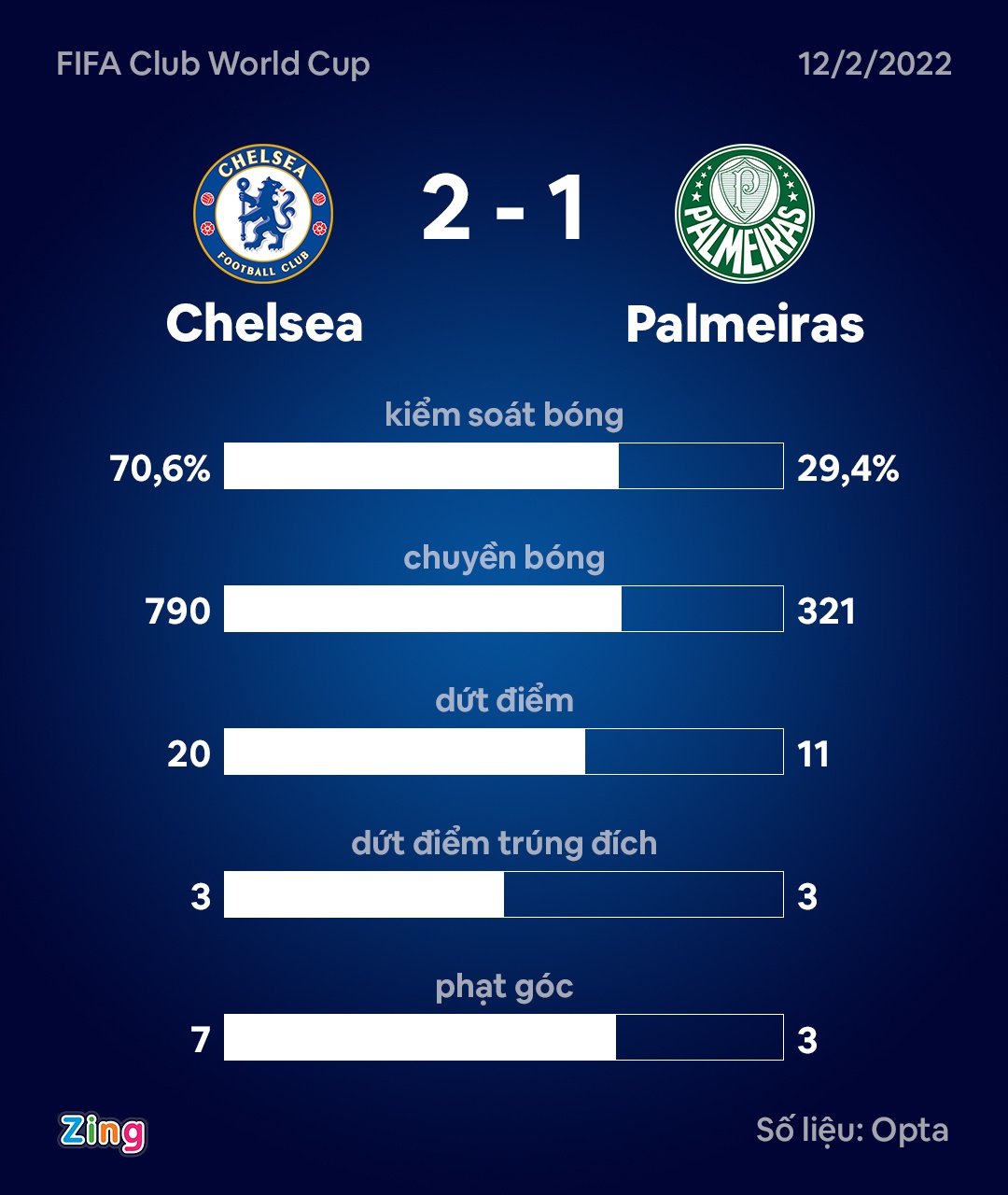 Chelsea vo dich FIFA Club World Cup anh 12