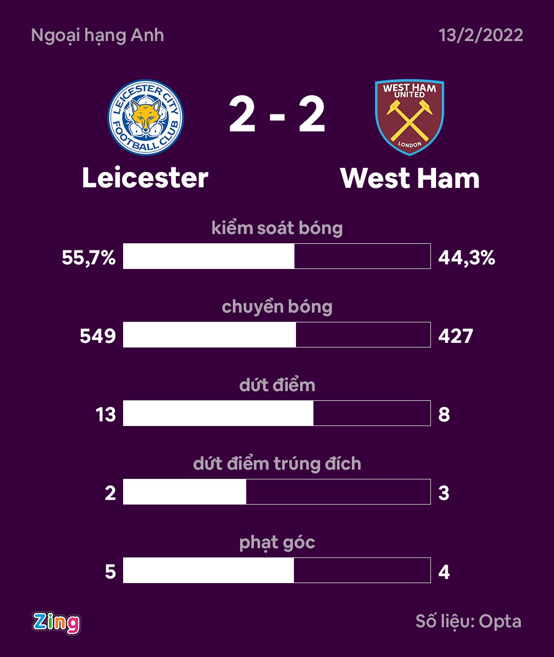 West Ham dau Leicester anh 10
