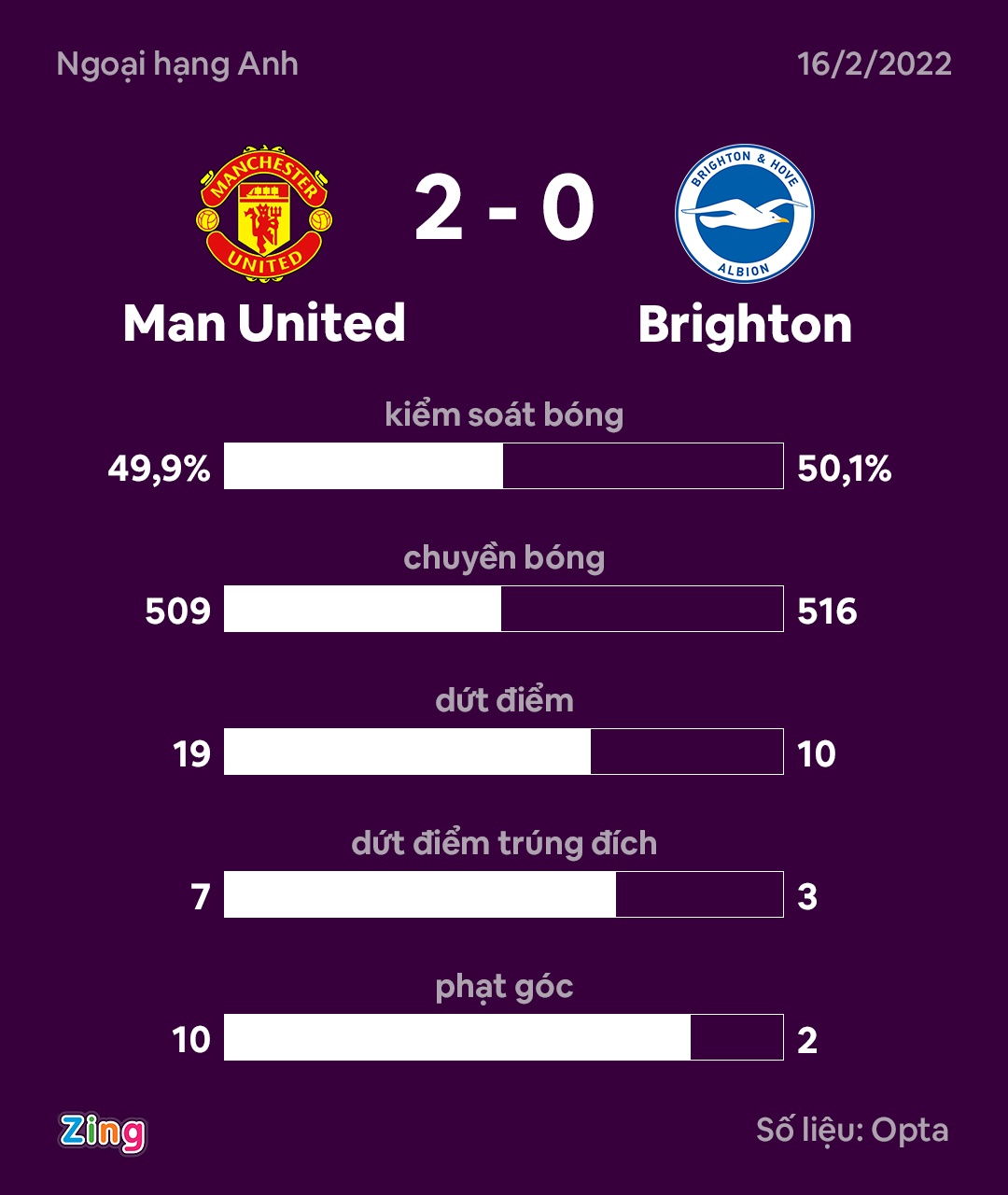 MU dau Brighton anh 14