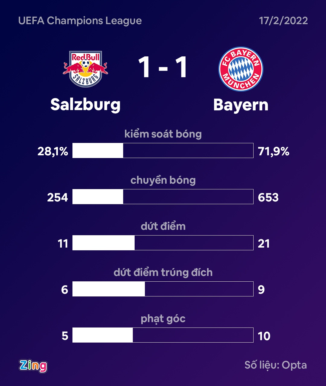 Bayern dau Salzburg anh 12