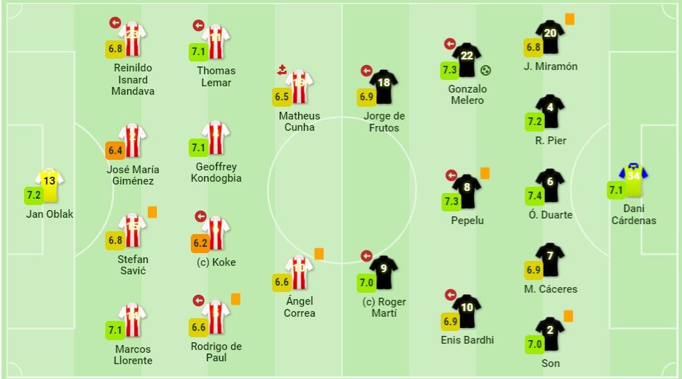 Atletico Madrid dau Levante anh 3