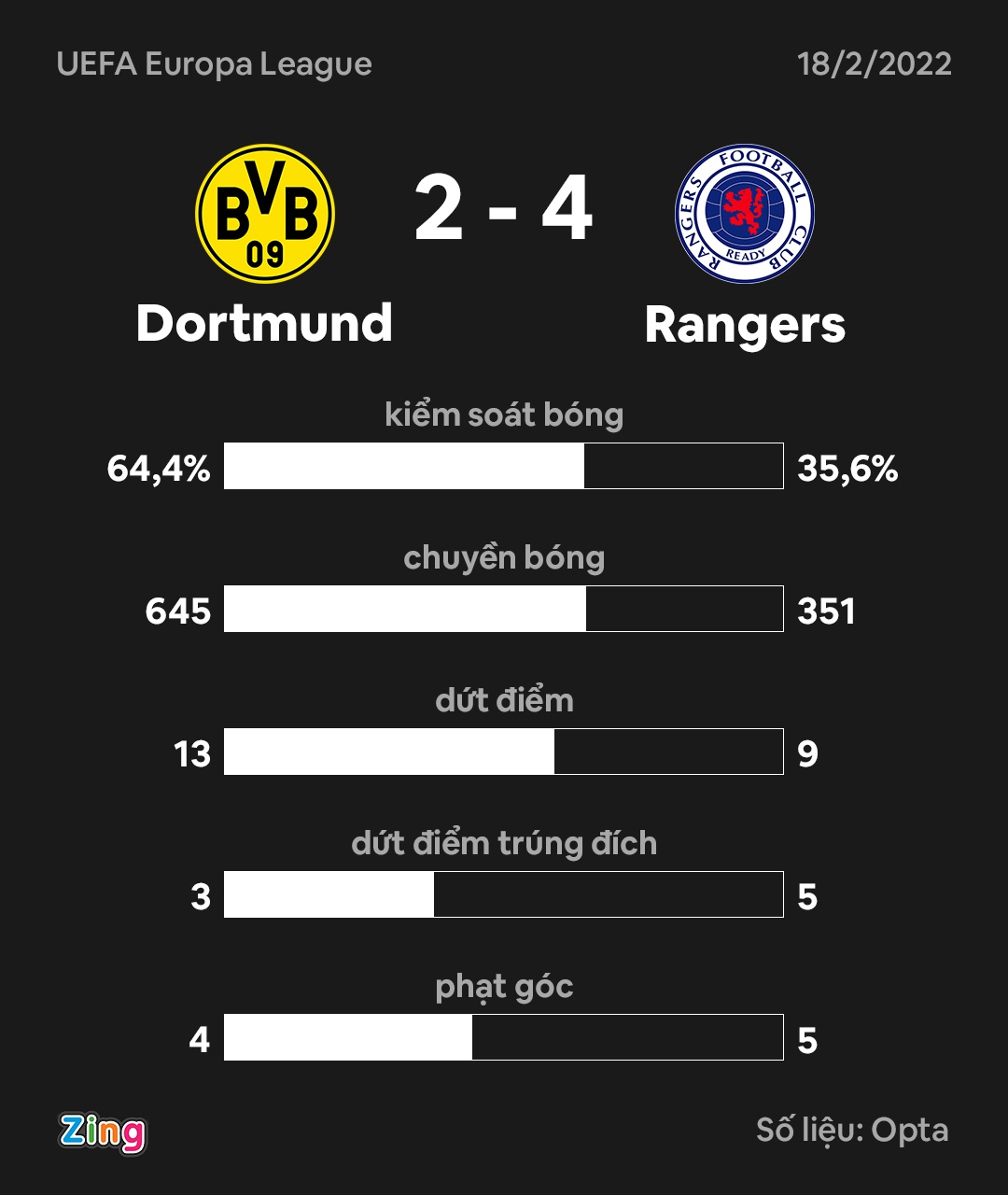 Dortmund dau Rangers anh 11