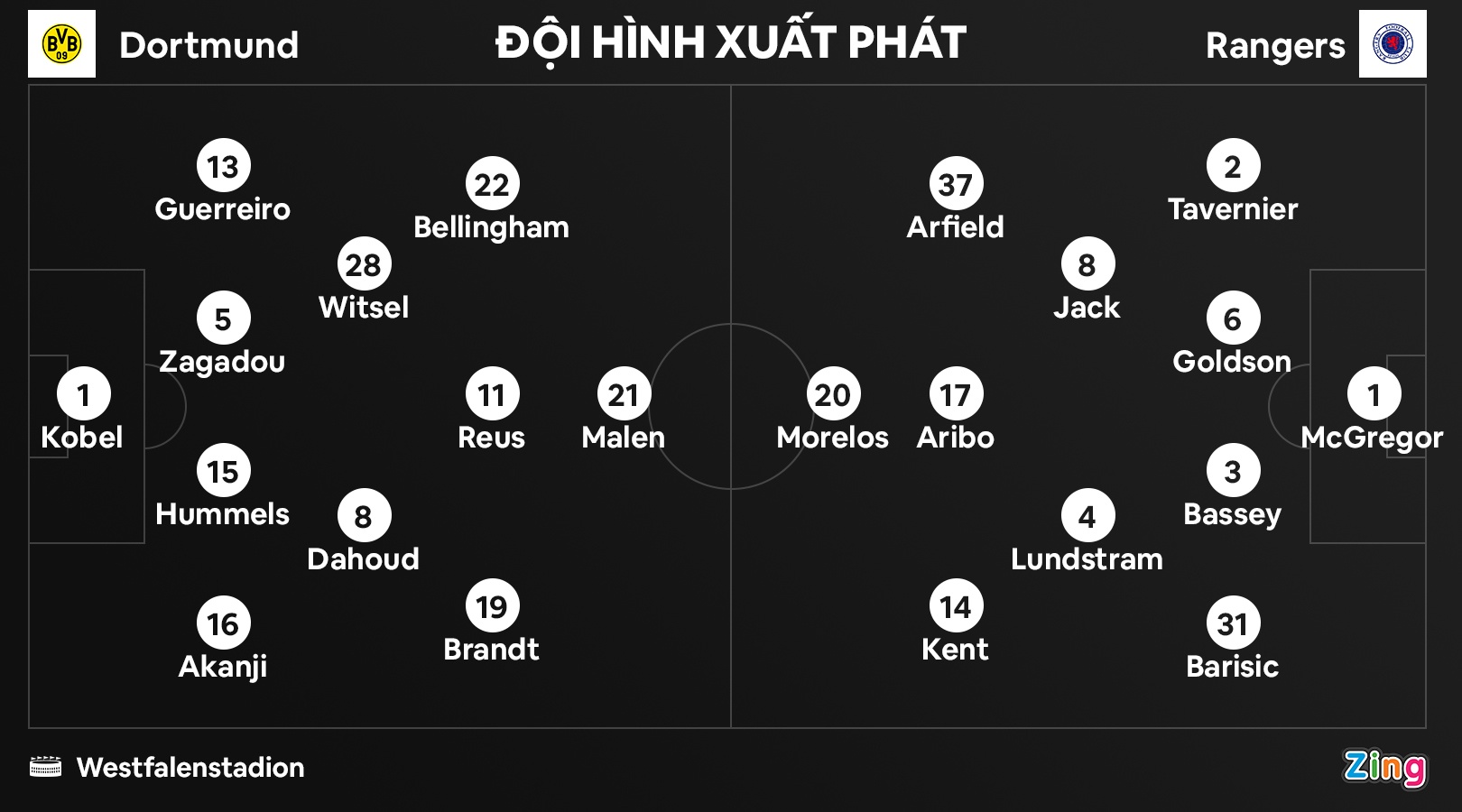 Dortmund dau Rangers anh 10