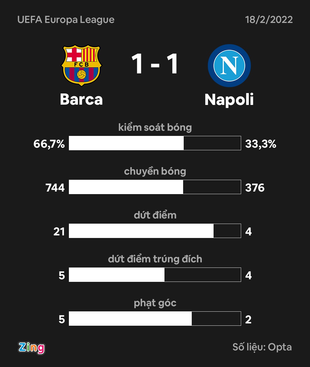 Barca dau Napoli anh 11