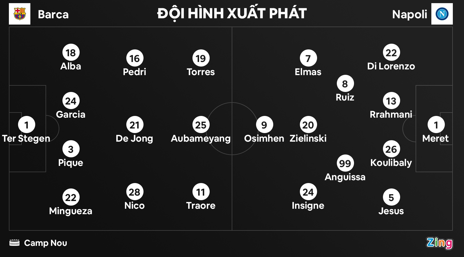 Barca dau Napoli anh 10