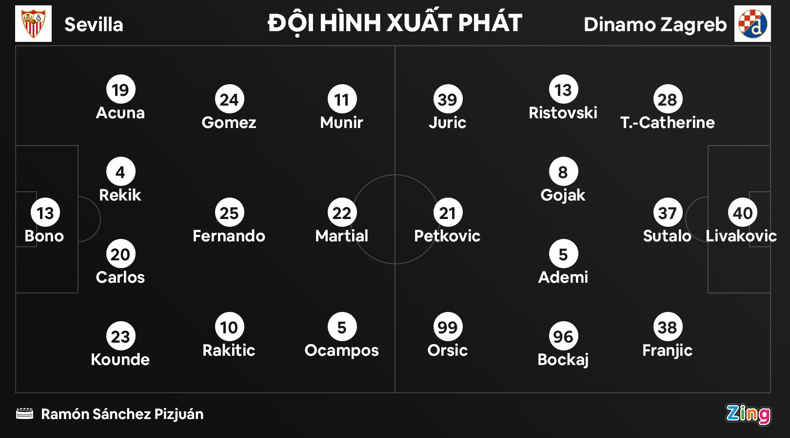 Sevilla dau Zagreb anh 3