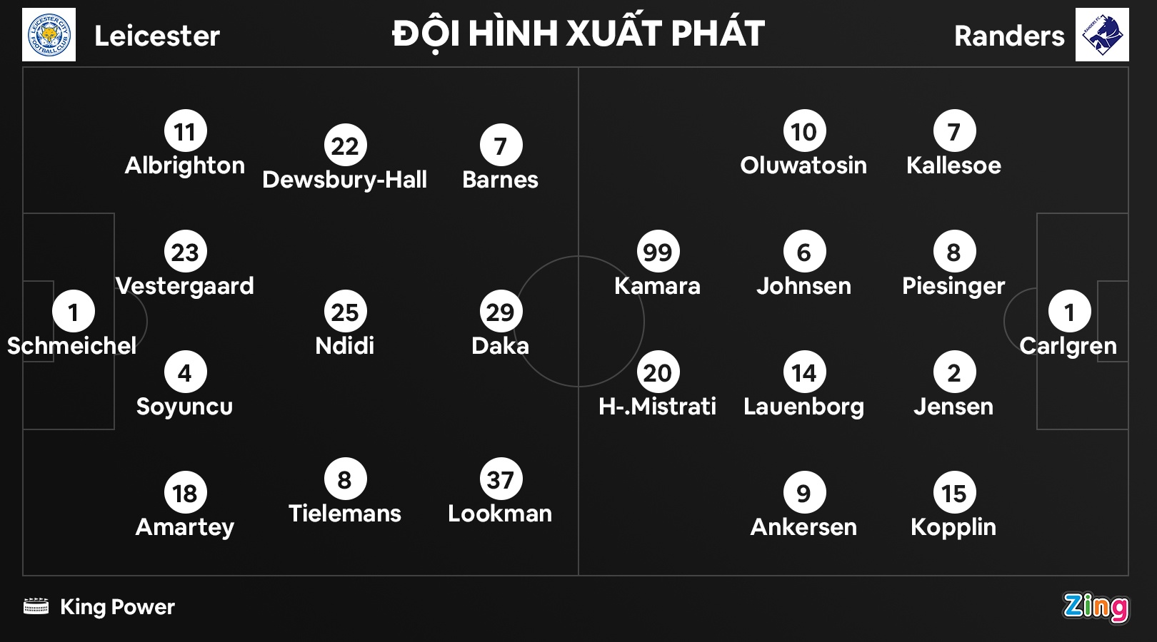 Leicester thang 4-1 o Conference League anh 8