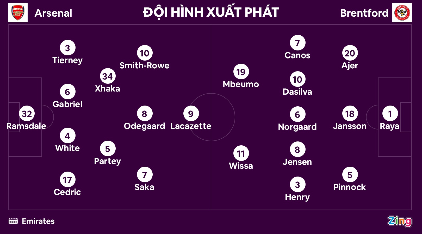Arsenal dau Brentford anh 10