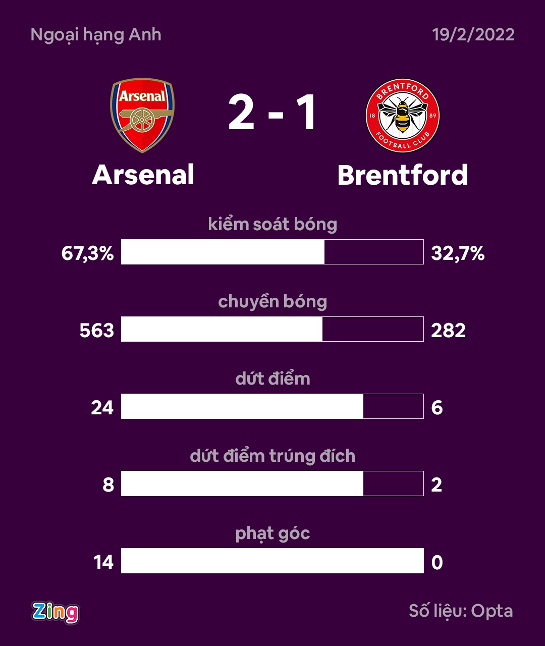 Arsenal dau Brentford anh 11