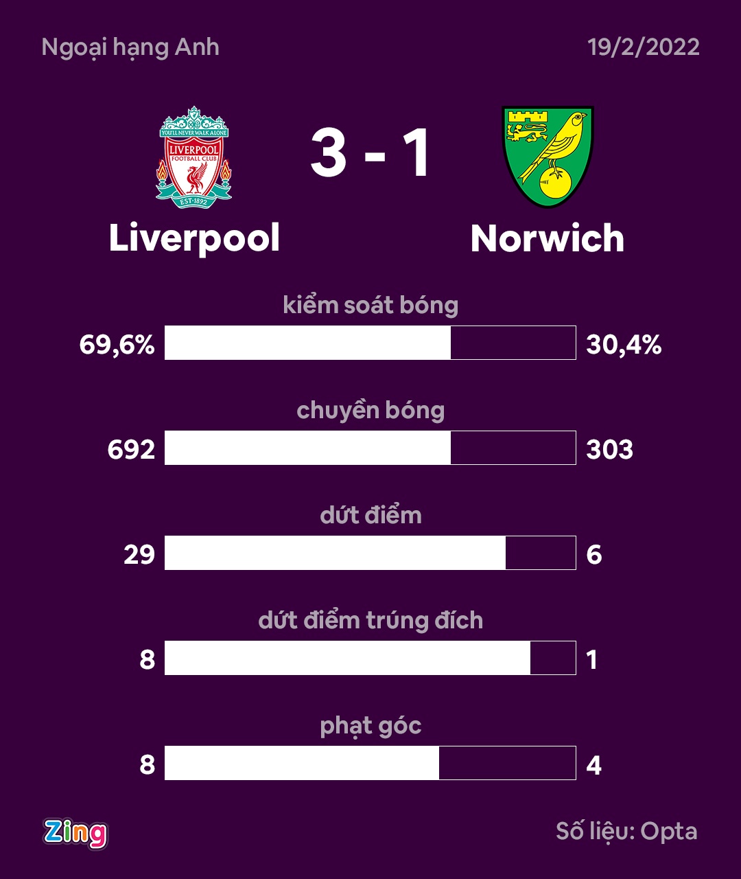 Liverpool dau Norwich anh 3
