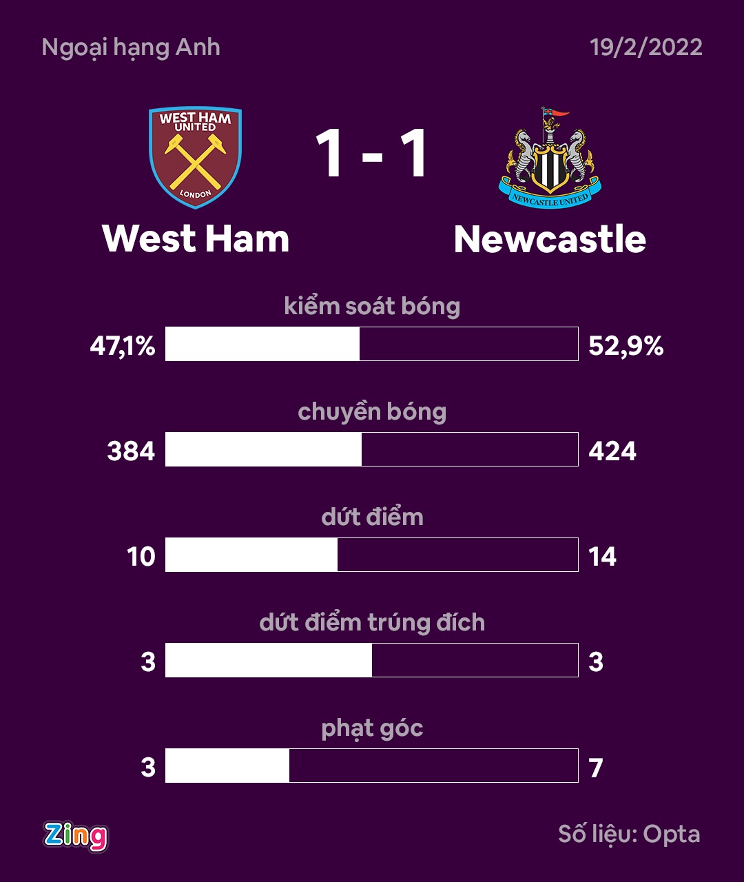 West Ham lo co hoi vuot Man United anh 11